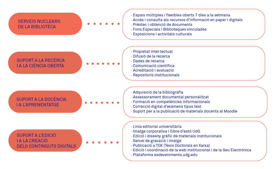 BIBEC: un nou servei universitari