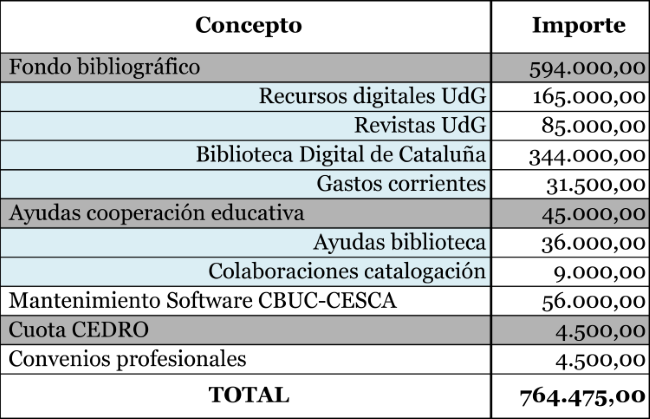 Presupuesto